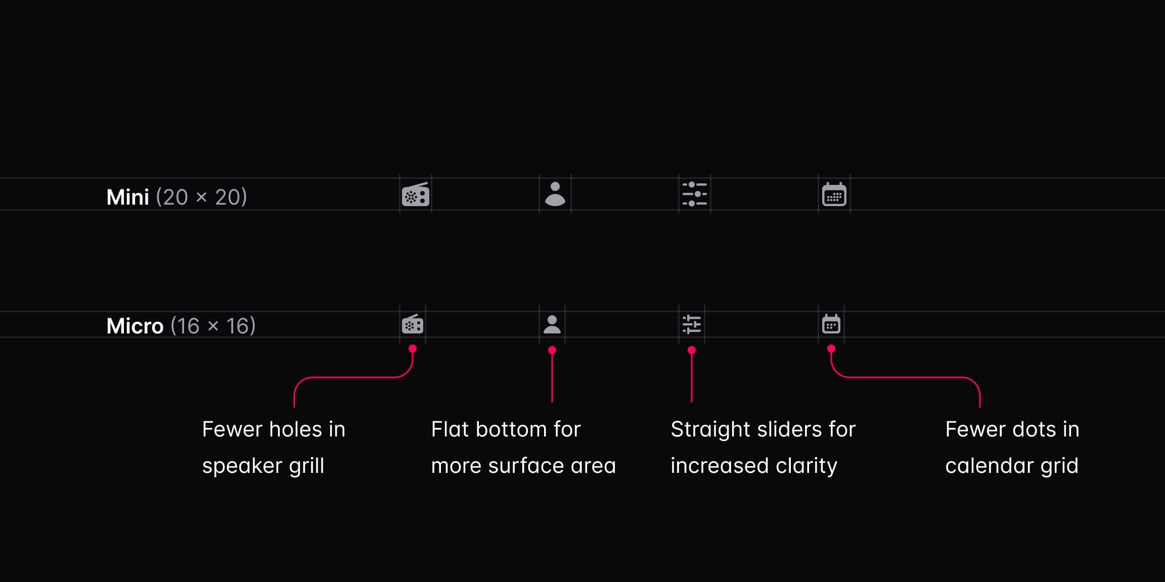 Ejemplos de detalles ajustados para Heroicons Micro